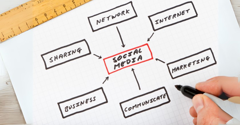 social media marketing digitaldotads